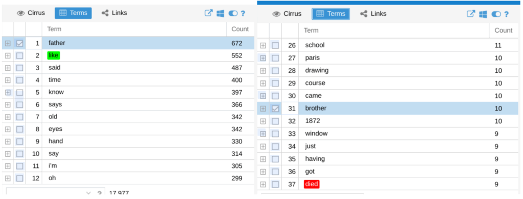 voyant term list for rank of term father
